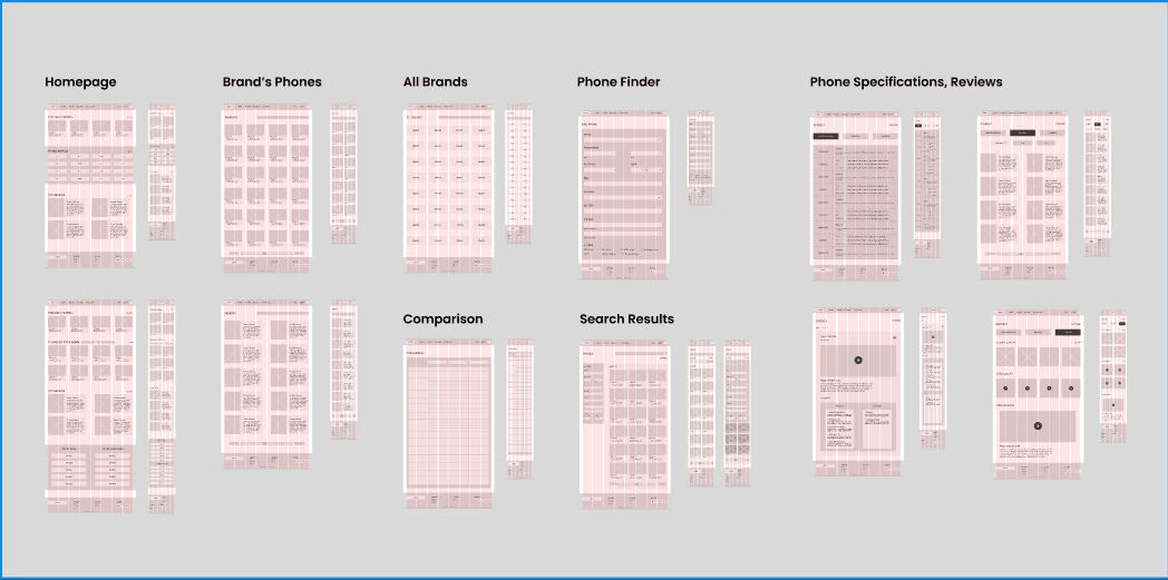 Digital wireframes